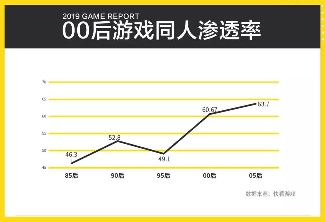 00后游戏兴趣报告：同人文化的滥觞和流行
