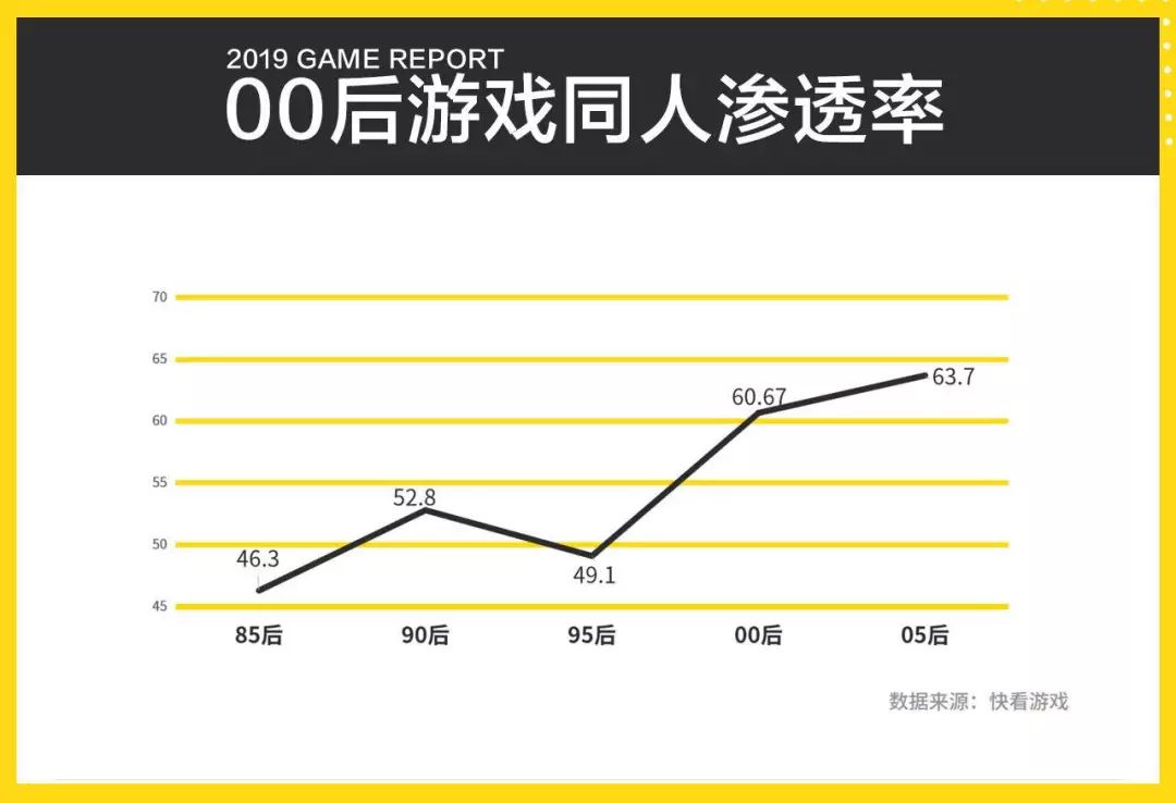 00后游戏兴趣报告：同人文化的滥觞和流行