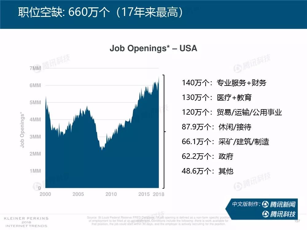 【完整版】2018互联网女皇趋势报告：全球互联网用户出现个位数增长