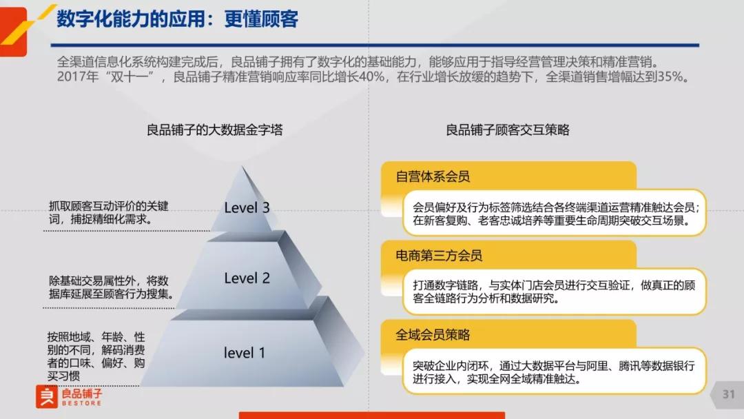 良品铺子副总裁赵刚：如何突破爆款产品的生命周期？