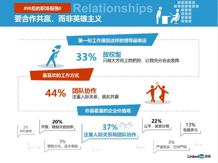 第一份工作职场观：九成年轻人在加班，近50%的加班是在缓解焦虑