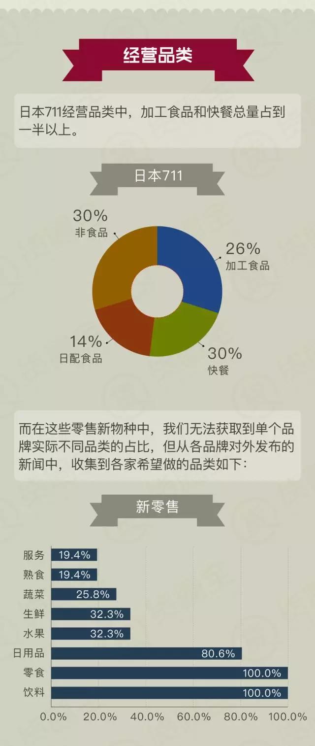 31个新零售模式盘点：加盟方式、经营品类、覆盖城市