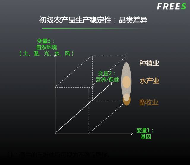 农业下半场：10万亿市场还有哪些千亿赛道？