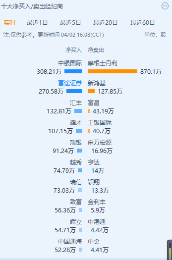 最前线丨万咖壹联股价暴跌30.69%，创上市以来新低