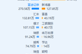最前线丨万咖壹联股价暴跌30.69%，创上市以来新低
