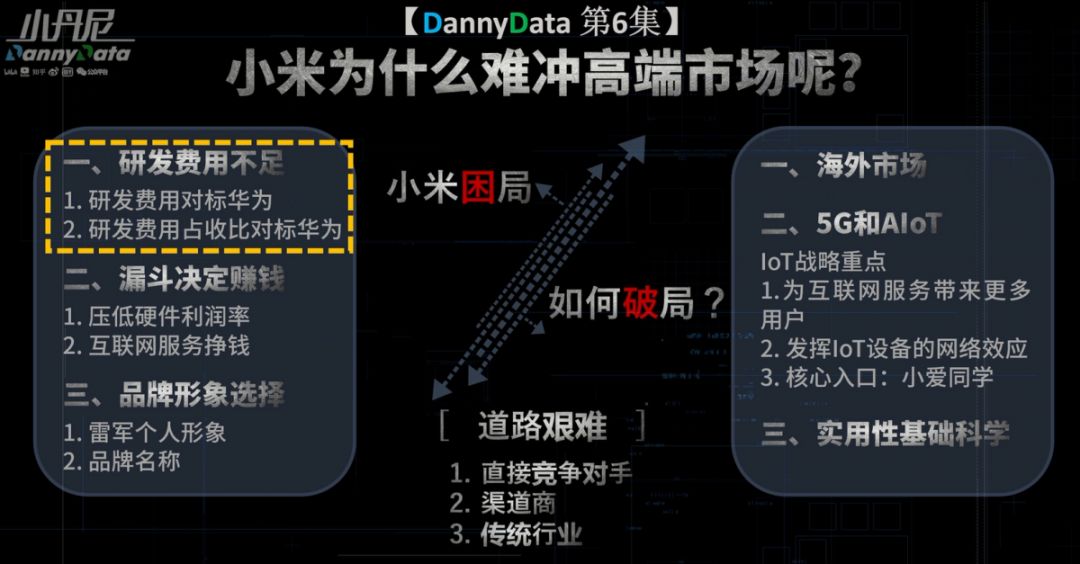 小米为什么难冲高端？