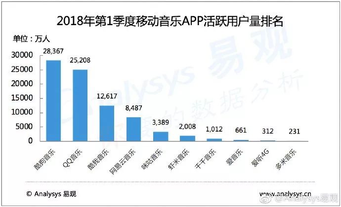 中文互联网时间战争背景下，五个方向看中国音乐的未来