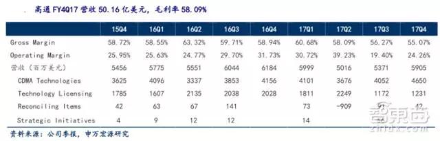 31家科技巨头的2018年走位，TMT行业明年走势如何？