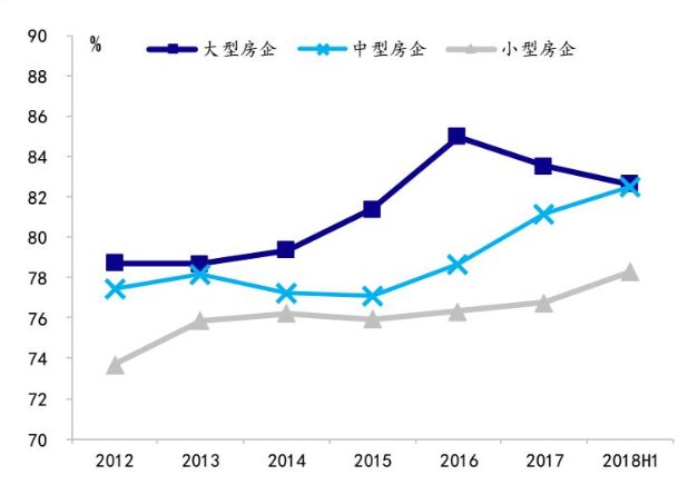 中南建设：第一阵营现在进行时