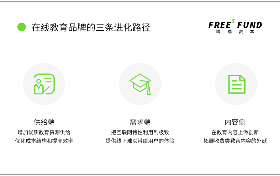 疫情之后，教育的生死淘汰赛