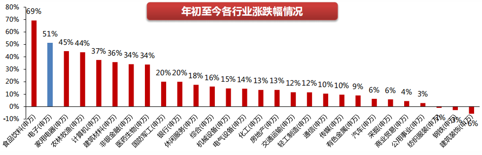 2009-2019：十年磨一剑，电子行业的风采与隐忧