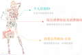 用户标签实践：如何建立标签体系实现精准营销？