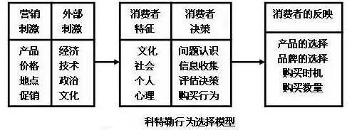 新零售机会：什么是攻占消费者心智的正确姿势？
