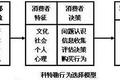 新零售机会：什么是攻占消费者心智的正确姿势？