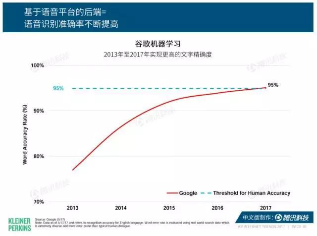 中美 AI 之争是伪命题， 互联网女皇报告高亮中国优势