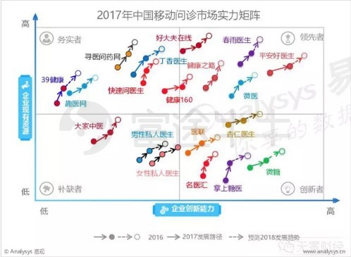 富途证券：平安好医生成功通过港股上市聆讯 冲刺互联网医疗第一股