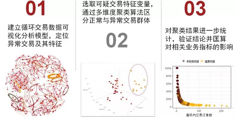 从“马蜂窝事件”看，投资人如何避免数据尽职调查的那些坑？