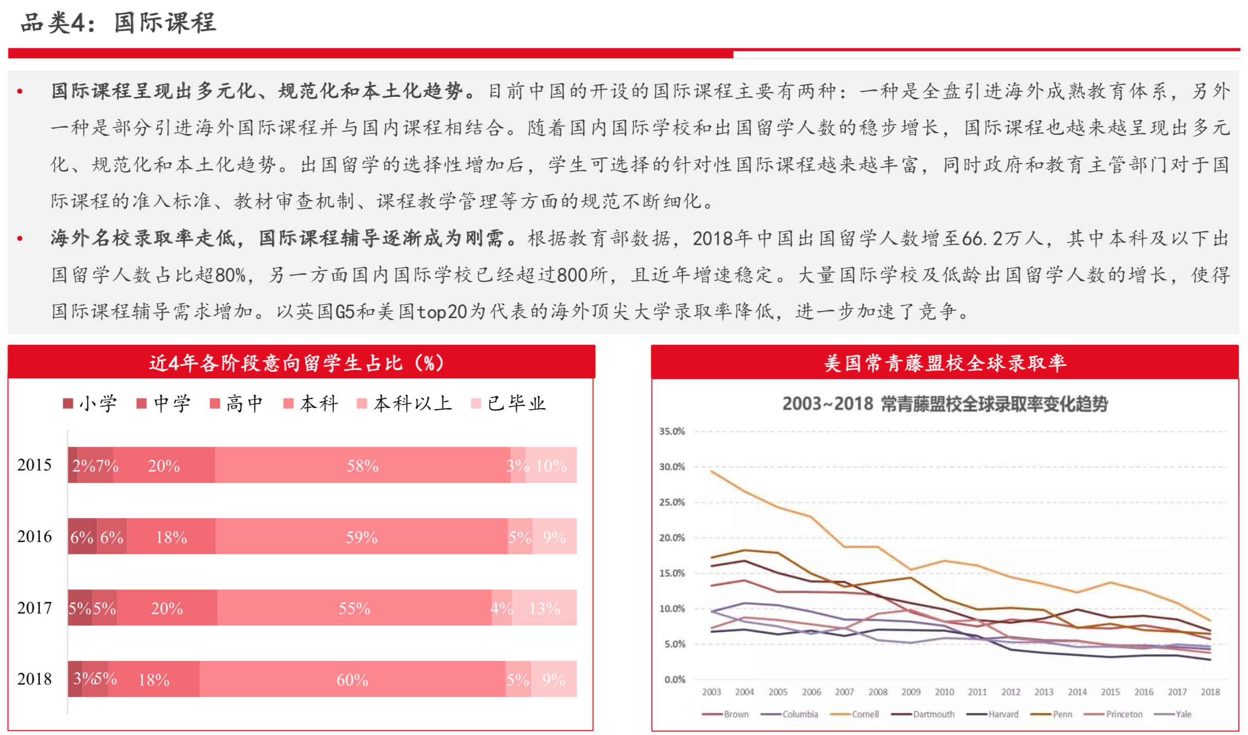 国际教育行业研究报告：新兴增量市场、政策监管趋严 | 36氪国际教育专题