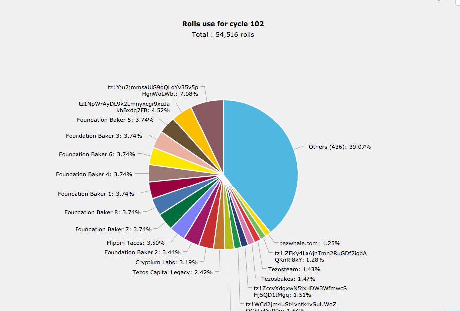 一波三折的Tezos，如何用POS与自我修正机制说话？