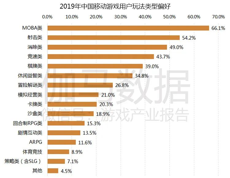 游戏市场企业研发竞争力报告：自主研发连年增长已占市场84%，研发竞争力15强分析