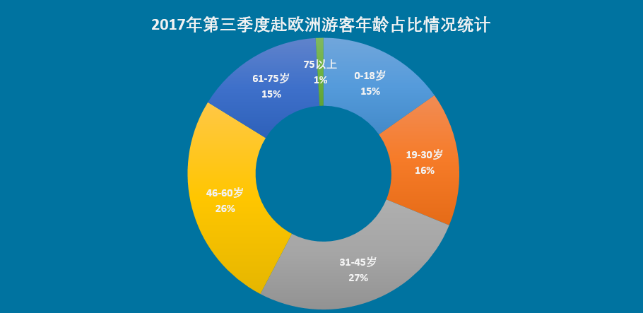 欧洲游四川增速超400%成黑马，《权力的游戏》带火克罗地亚成最热目的地