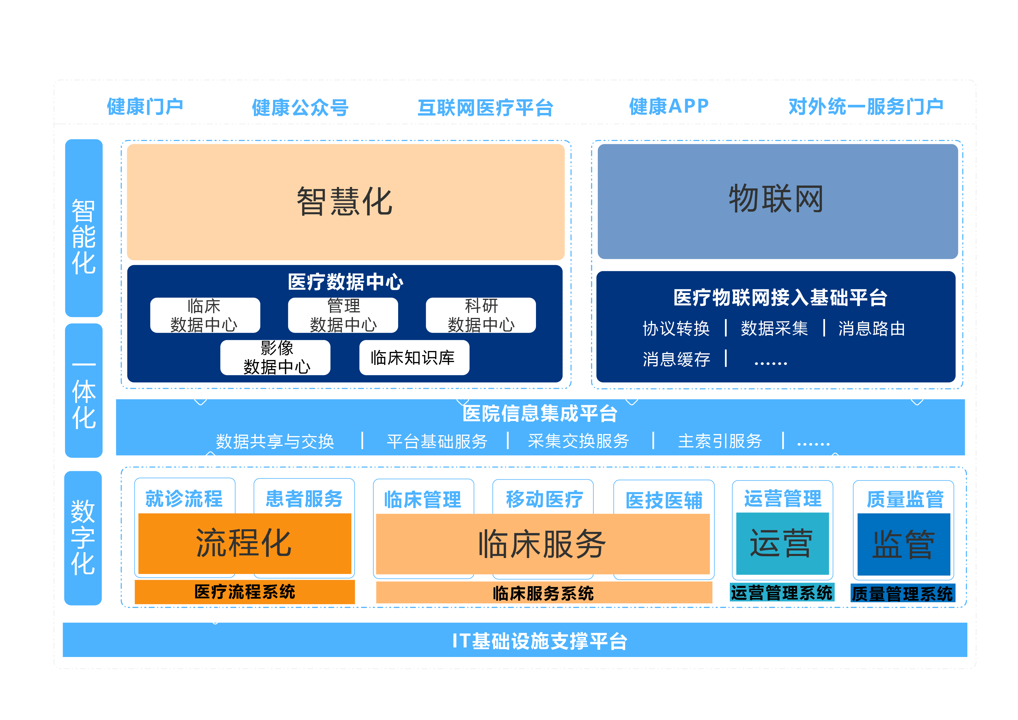 新医改和技术推动医疗信息化持续“向上”，「创业慧康」推出全新一代医健卫产品体系