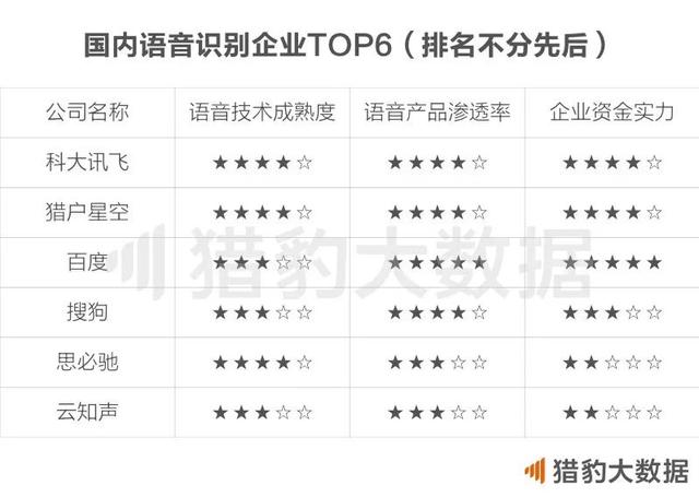 2018中国人工智能报告： AI+垂直领域全面绽放，谁在领跑？