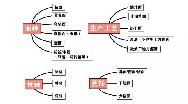 不将就的人生，要吃讲究的方便面