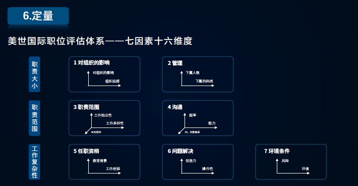 股权激励体系怎样构建最合适？这里有一篇详细的避坑指南