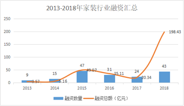 氪记 2018 | 房产，从买到租打破边界