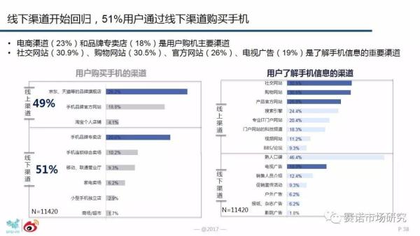 vivo真相：一个可持续发展的商业样本研究报告