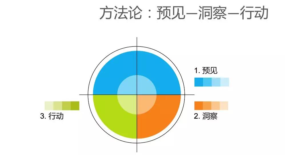 成功与失败都以10倍速进行的时代，企业丛林生存6大法则
