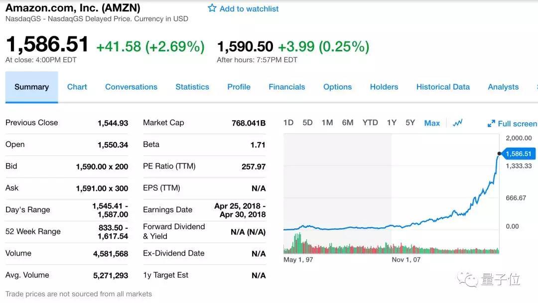 Amazing 亚马逊市值超谷歌成全球no 2 双方战争早已打响 36氪