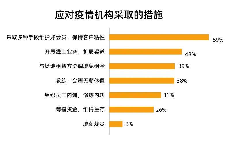 调研了1500名健身教练、300家健身俱乐部，我们看到了健身行业的未来