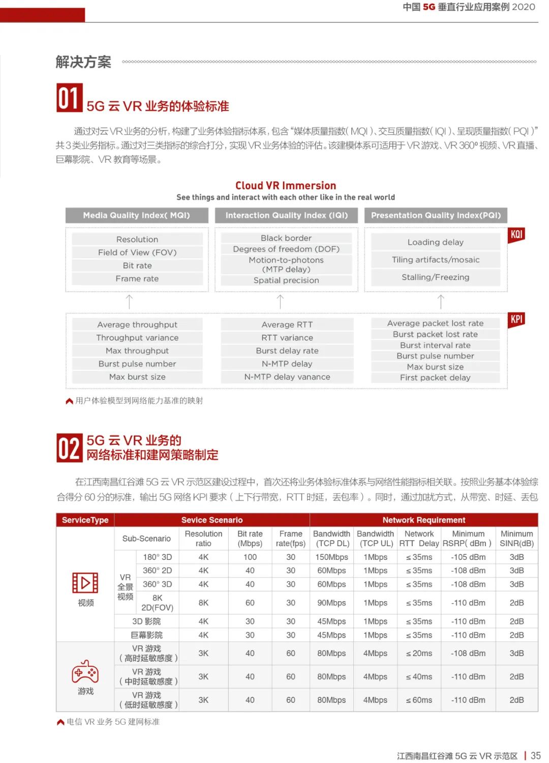 2020中国5G垂直行业应用案例