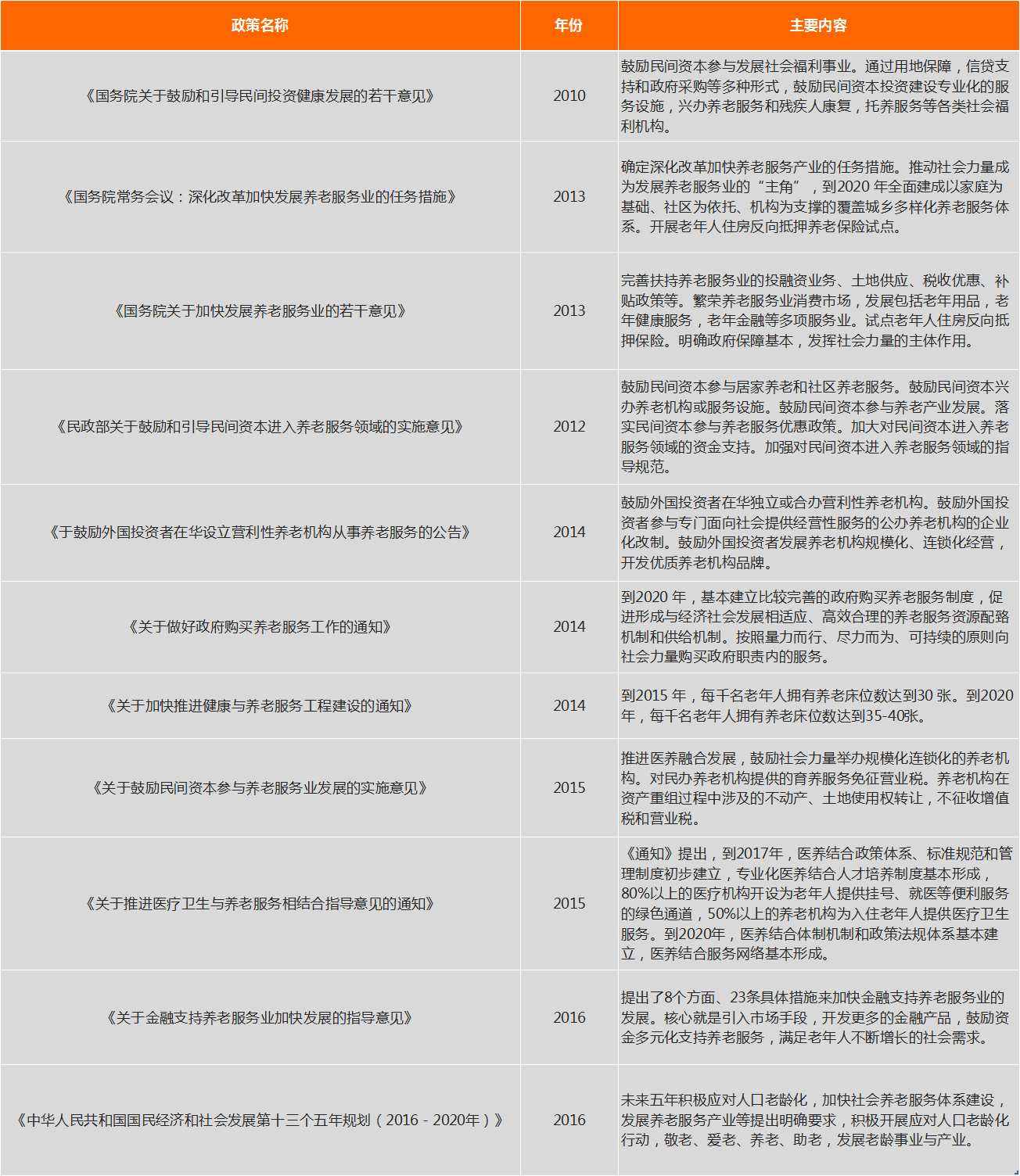 智慧养老：护理领域竞争激烈，技能分享值得探索 | 2016年年度盘点