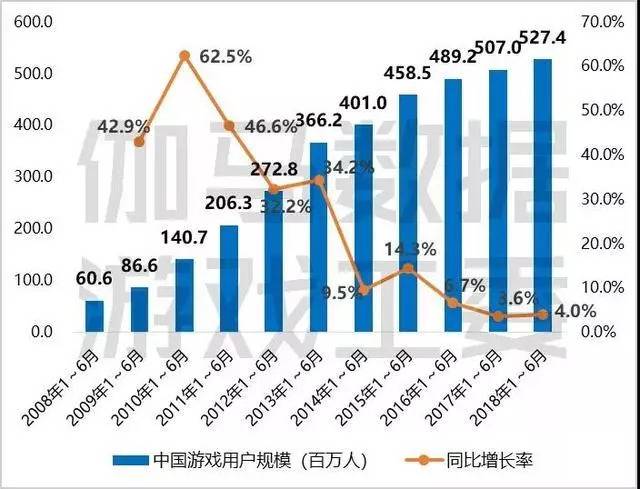 游戏行业面临拐点，可否海外求生？