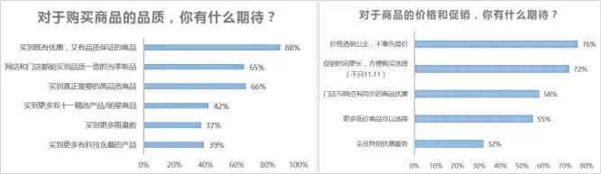 消费升级下的“双十一”：优衣库今年推出怎样的新打法？