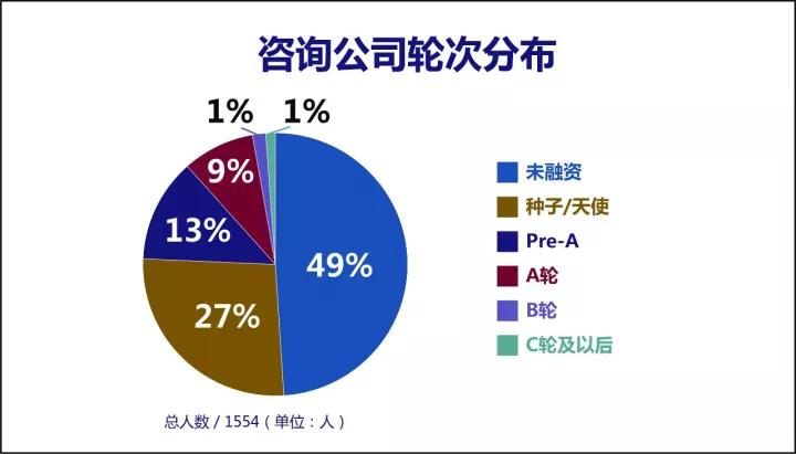 我们研究了100多位CEO的“法律问题”，诚意献上这一篇干货指南