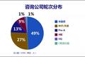 我们研究了100多位CEO的“法律问题”，诚意献上这一篇干货指南