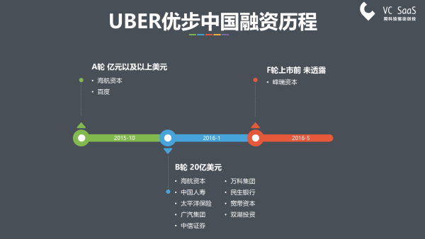 嘿，UBER中国，你还好吗？滴滴出行并购优步中国后的双方数据分析报告