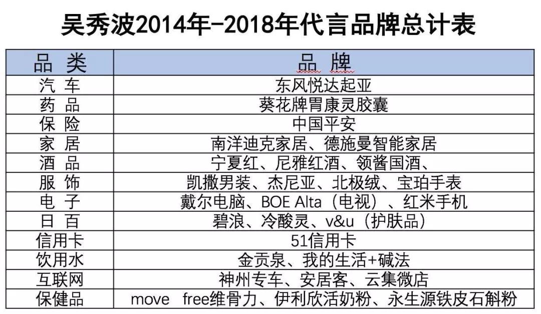 吴秀波《情圣2》再度改档，明星道德风险将成投资方最大“地雷”？