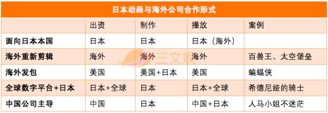 日本动画年度报告：年产值2万亿日元，中国成最大买家还拉高制作成本