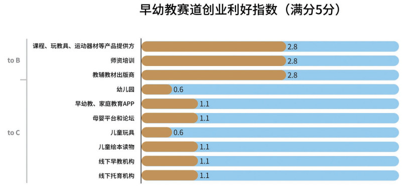 全年融资579起、523.95亿元，2018教育行业投融资上下半年“冰火两重天”