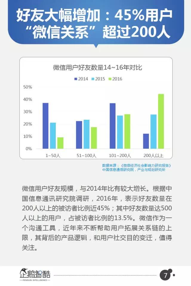 微信2017用户研究和商机洞察：从社交迁徙到商业变革