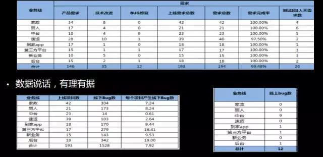 业务端技术团队有多痛？