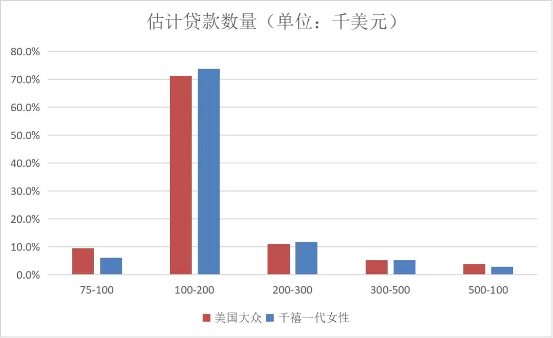 第一批00后已经成年，千禧一代女性消费者正在崛起