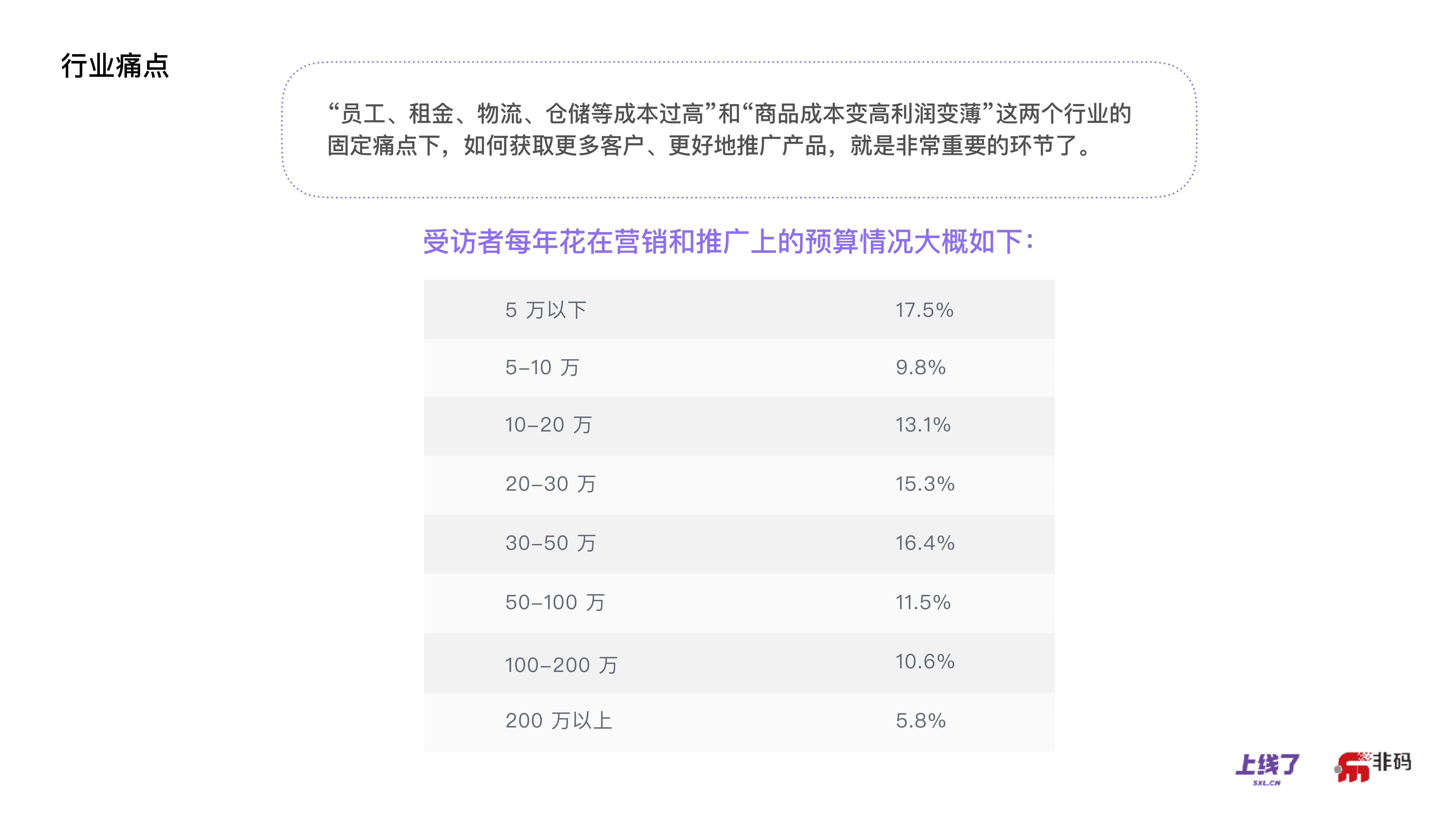 错过了电子商务，你还可以赶得上OMO