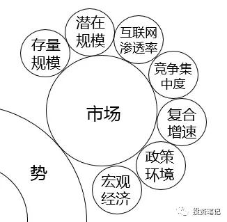 透过风险投资的前世今生，读懂风险投资逻辑体系
