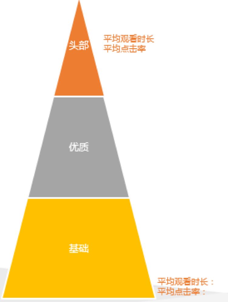 以抖音为例，如何从0到1打造内容社区氛围5.jpg